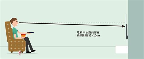 站立視線高度|6個電視高度建議：打造完美觀賞體驗的關鍵